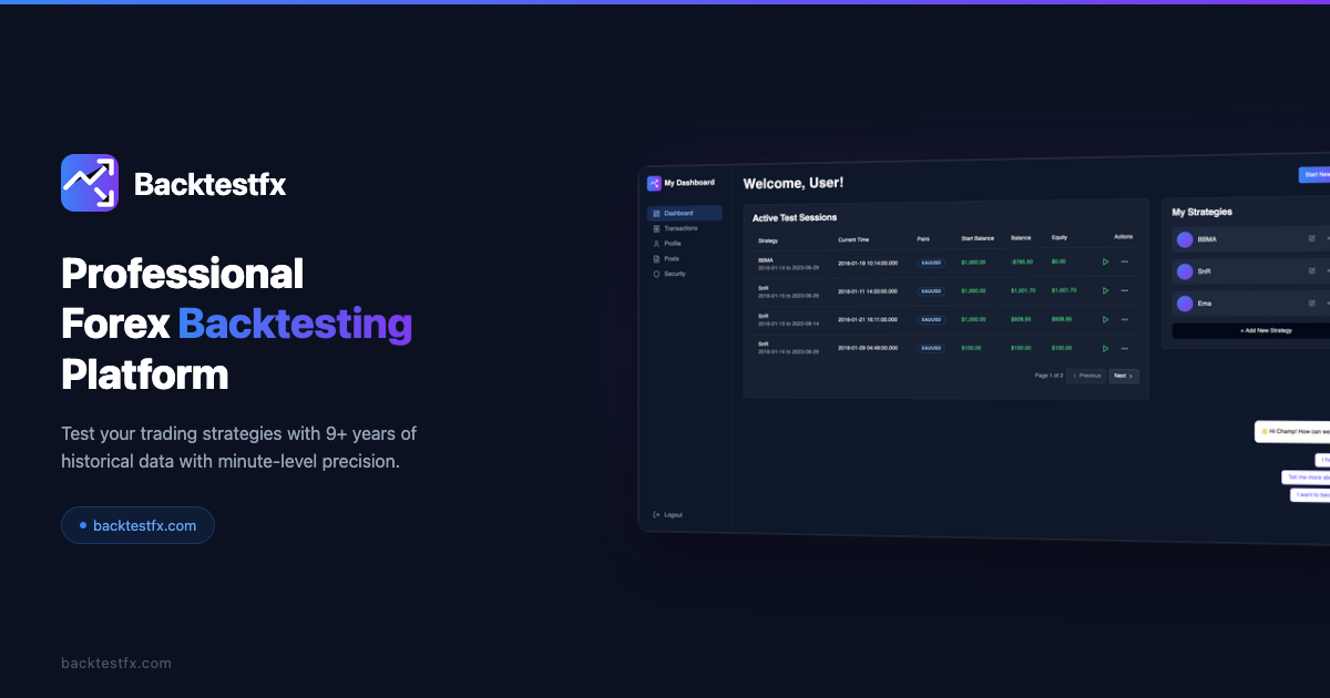 Forex Backtesting Features — Analytics, Historical Data & Risk Tools ...